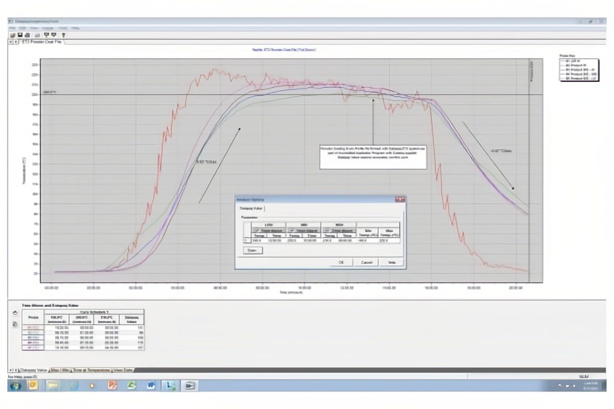 Datapaq EasyTrack3 Thermal Profiling System - 图片 4